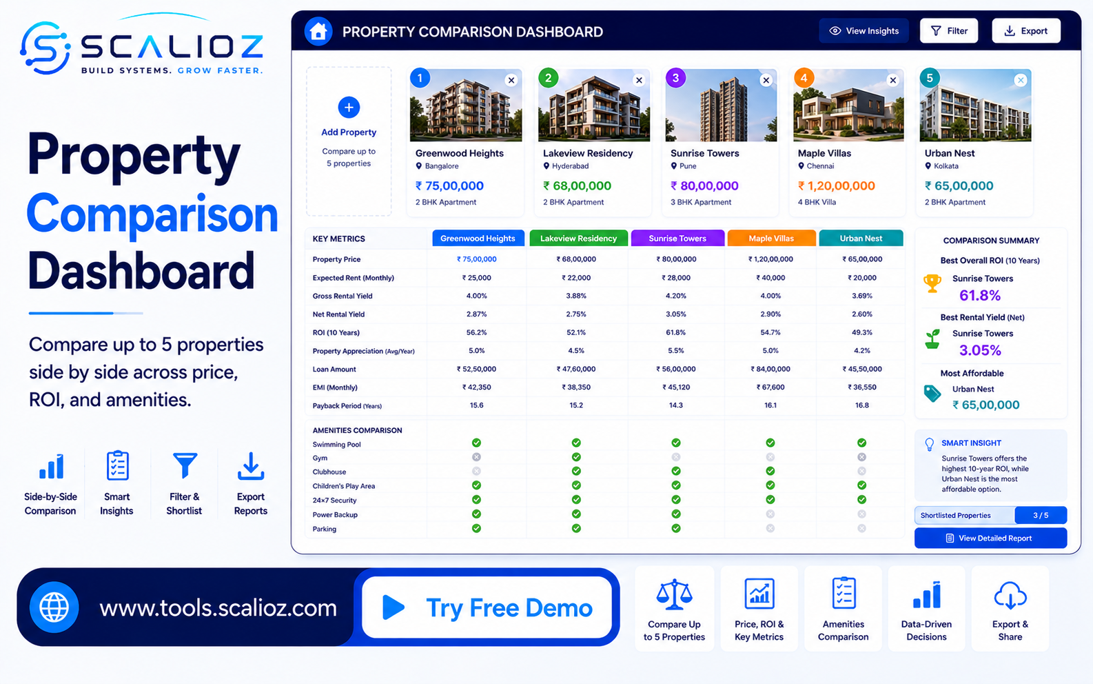 property comparison tool